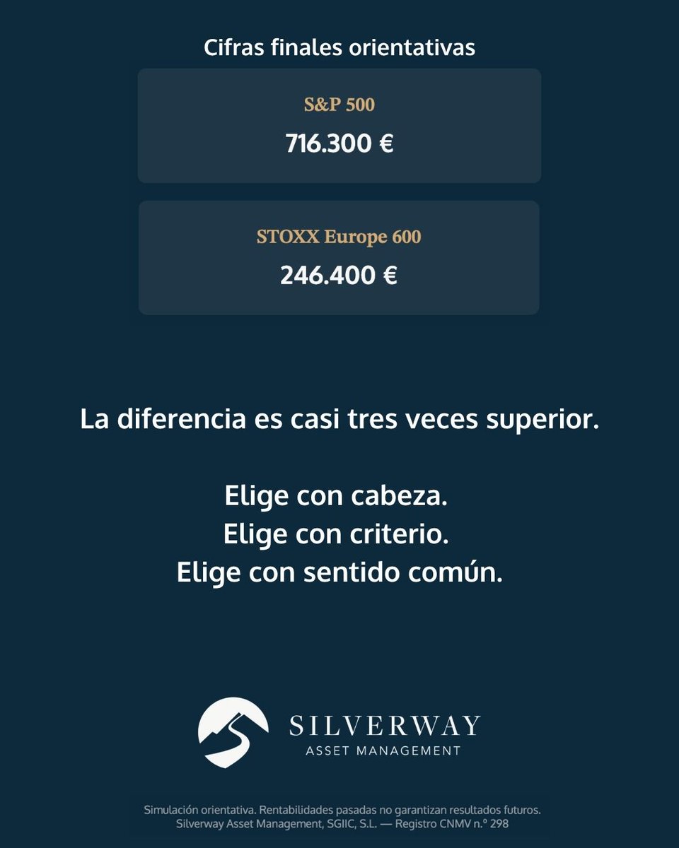 Silverway Asset Management tweet media