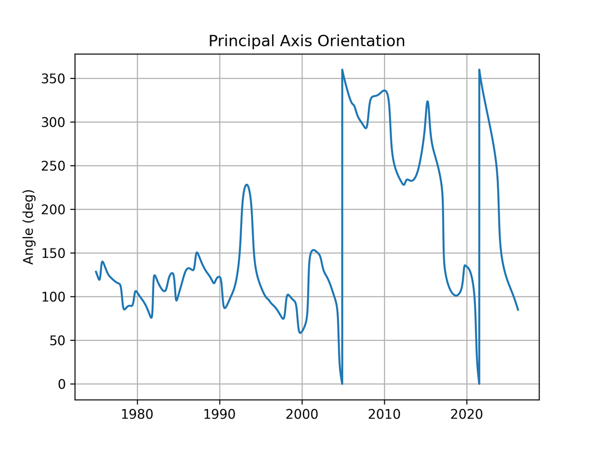 Craig Stone tweet media