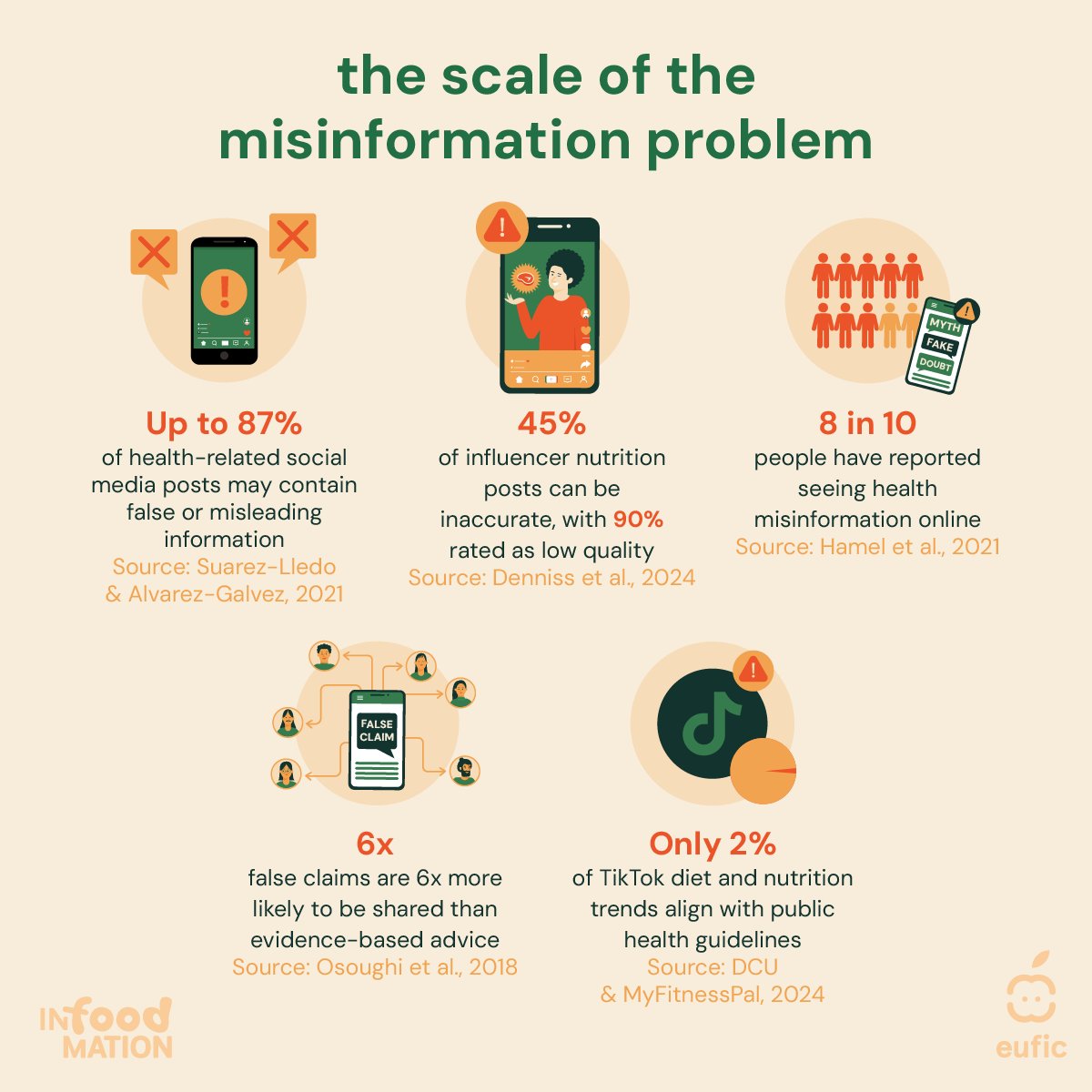 European Food Information Council (EUFIC) tweet media