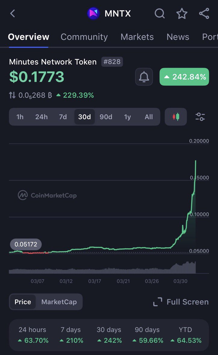BatCaveNode tweet media