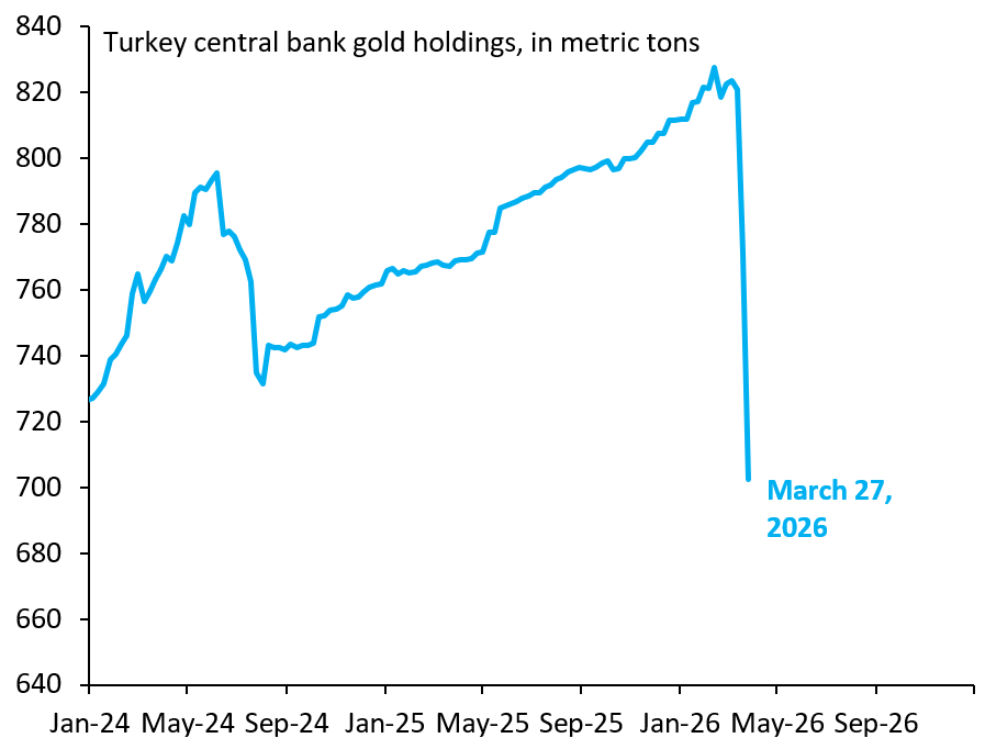 Robin Brooks tweet media