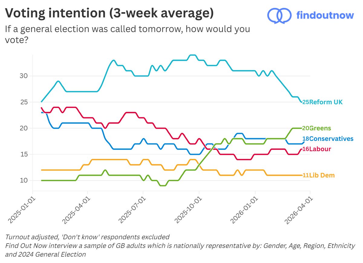 Find Out Now tweet media