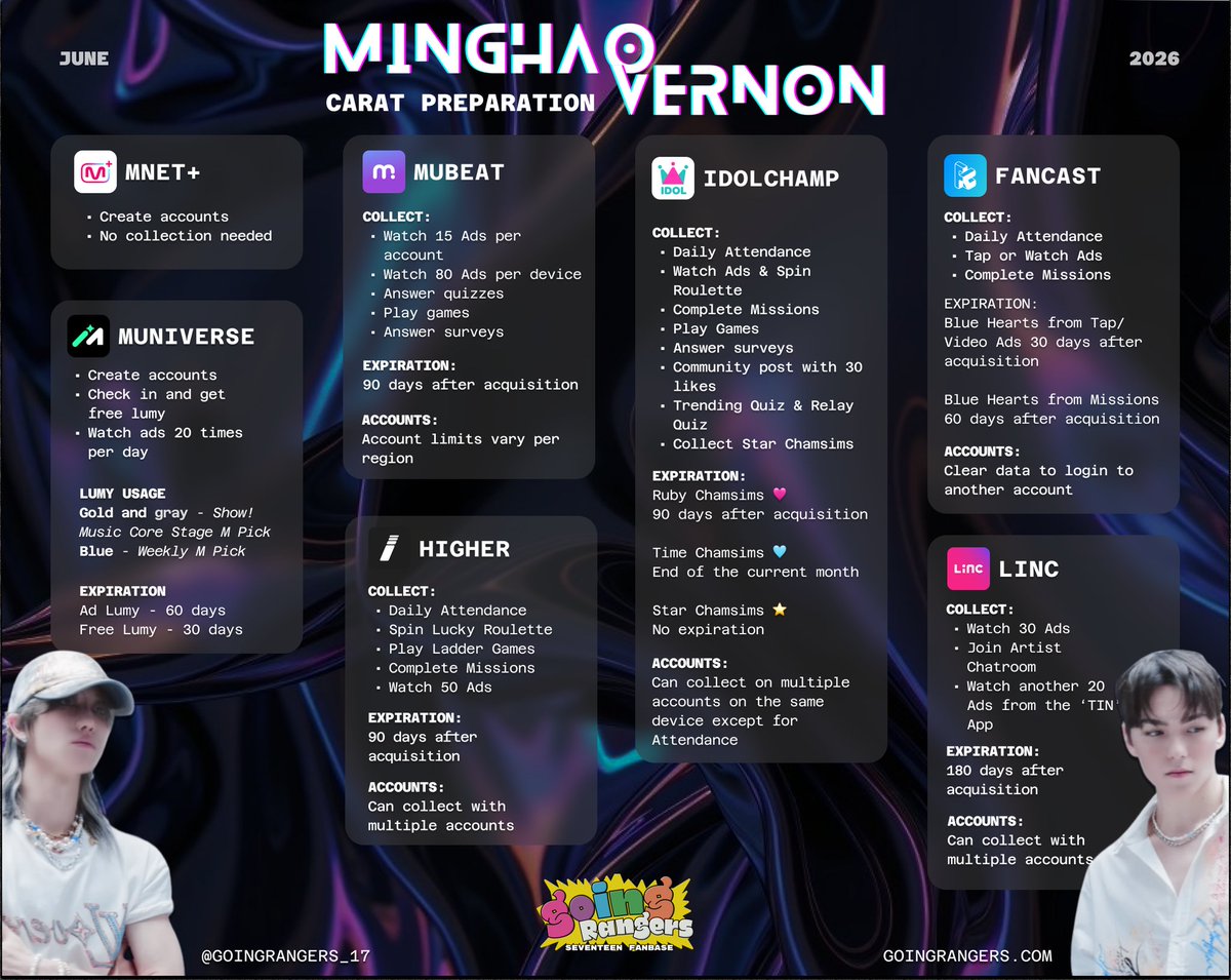 [🗳️ THE8 X VERNON DEBUT PREPARATION]

A NEW UNIT IS RISING! 🔥🎤

The8 and Vernon — two of SEVENTEEN’s most distinctive artists, known for their artistry, versatility, and undeniable stage presence are finally joining forces for a unit debut this June! 👑

CARATs, it’s time to