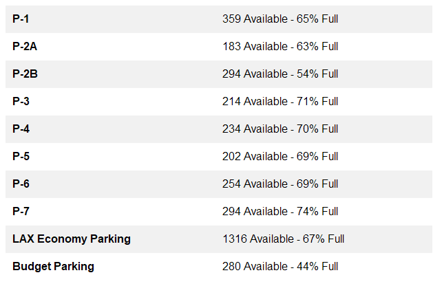 Fly LAX Stats tweet media