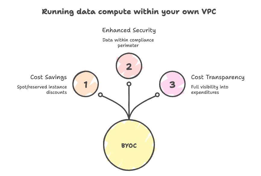 Vinoth Chandar tweet media