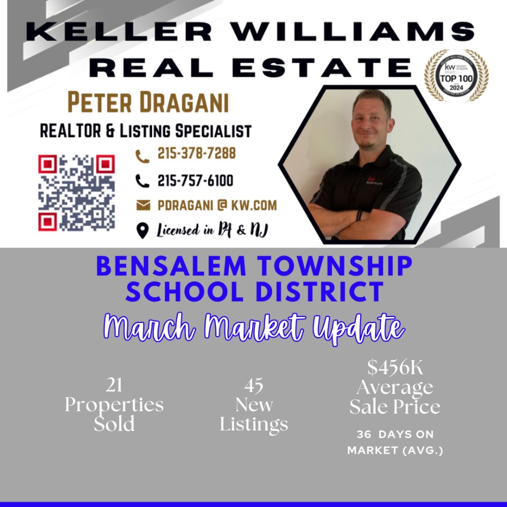 MAKING MOVES with PETER DRAGANI tweet media