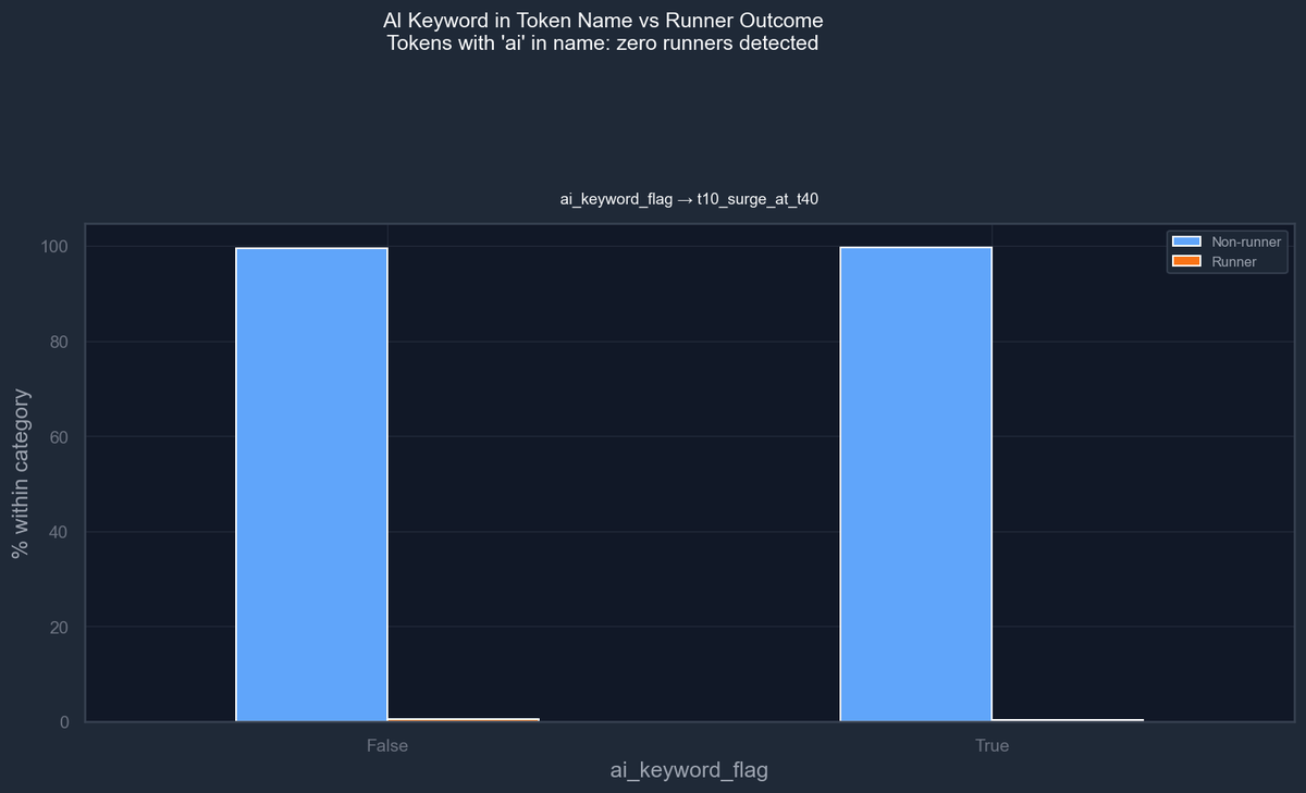 Solana Edge Data tweet media