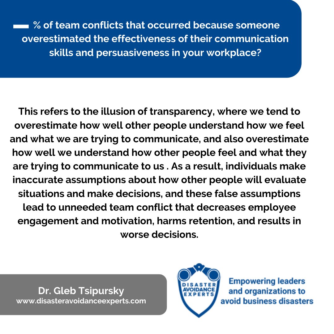 _% of team conflicts that occurred because someone overestimated the effectiveness of their communication skills and persuasiveness in your workplace?

disasteravoidanceexperts.com/how-to-evaluat…