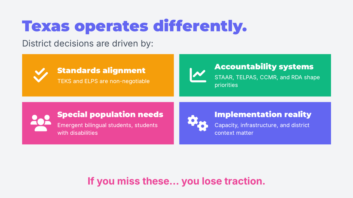 TXEdTechReview's tweet photo. Texas is not just another state… it’s a system. ⚙️⭐ Most EdTech products don’t fail here because of quality. They fail because of misalignment.

If Texas is part of your growth plan, don’t guess. Let’s get it right. 🤝  Comment “TEXAS” or DM me. 📩

#EdTech #TexasEducation #K12 https://t.co/Za8OXdjXa7