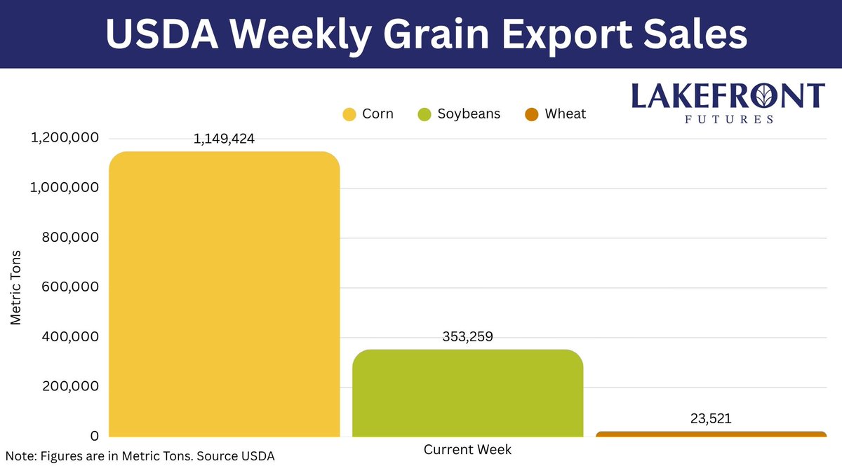 Lakefront Futures tweet media