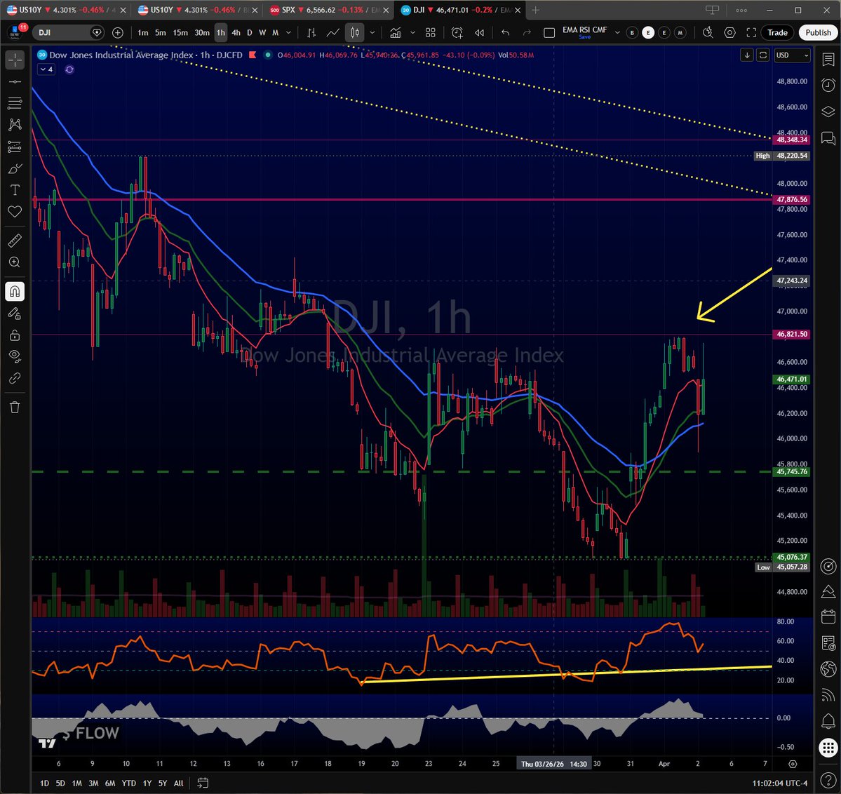 ROW Partners tweet media