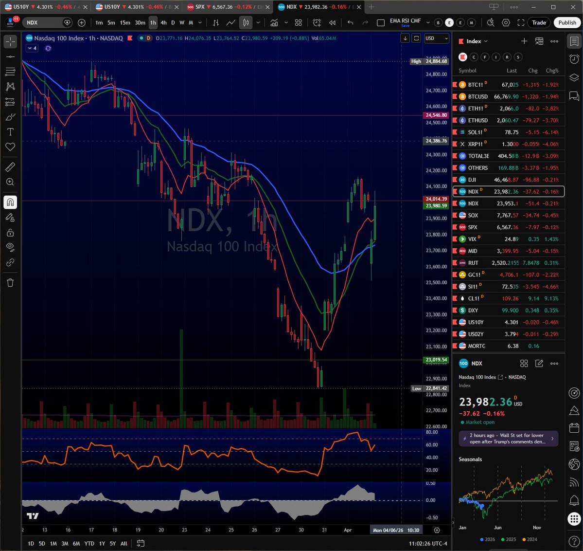 ROW Partners tweet media