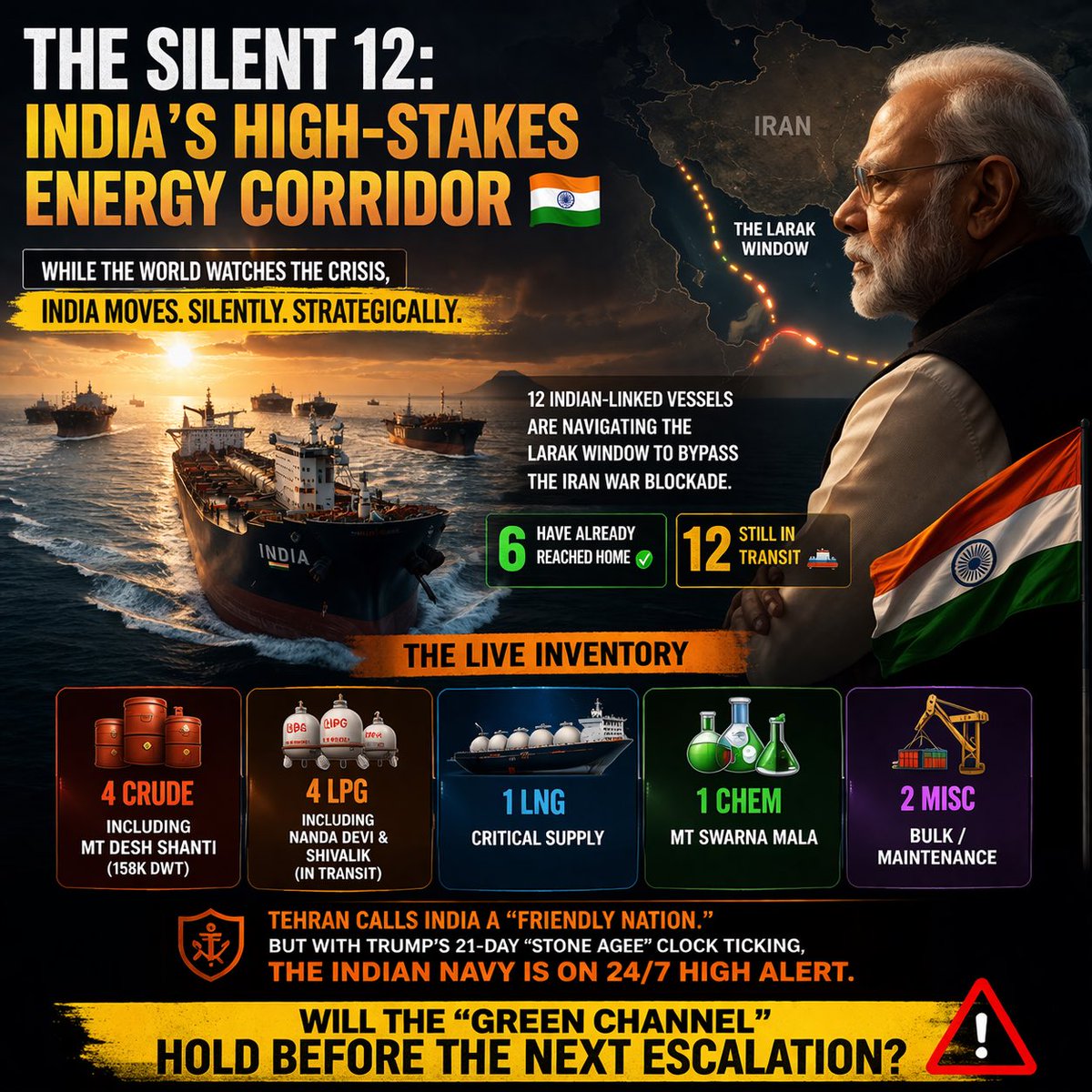 HemanNamo's tweet photo. 🚨 12 INDIAN SHIPS. ONE CORRIDOR. ZERO ROOM FOR ERROR. 🇮🇳🚢

Right now, India’s energy lifelines are moving through the most volatile chokepoint on Earth.

🛢️ 4 Crude | 🔥 4 LPG | 💨 1 LNG

This isn’t trade.
This is real-time economic survival.

If this corridor shuts… everything changes.

👉 Watch this closely. 🔥

#StraitOfHormuz  #IndiaFirst #Breaking #Modi