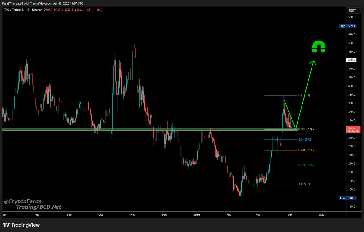 Crypto Feras  tweet media