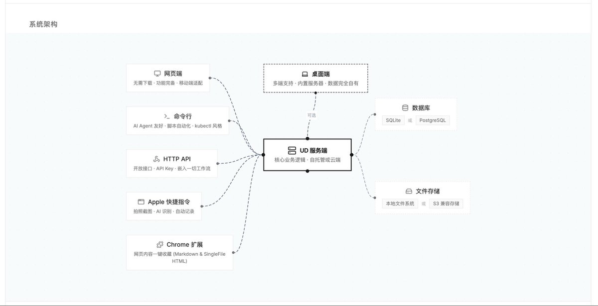 UdOatnil's tweet photo. @QingQ77 undercontrol是一个自部署的jira，支持TUI和CLI，并可以直接从ticket调起 agent实现内容 https://t.co/Hw8Ea5SQu0