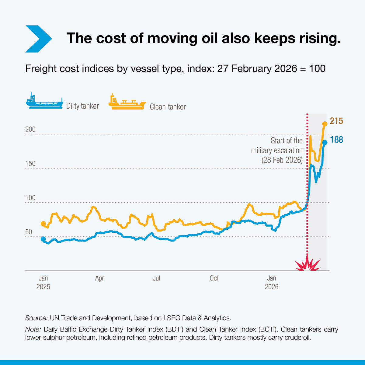 UN Trade and Development tweet media