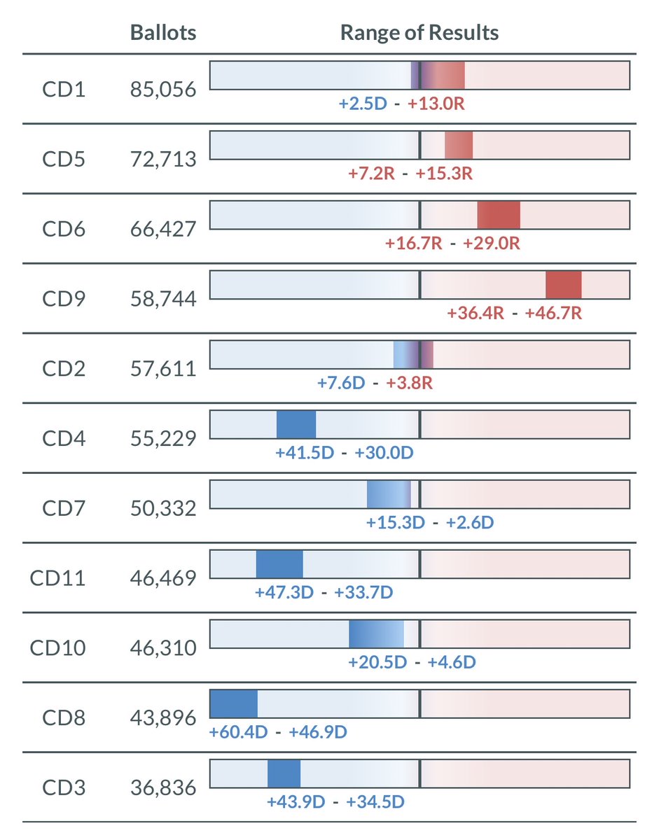 Julie Perry for Congress (VA-10) tweet media