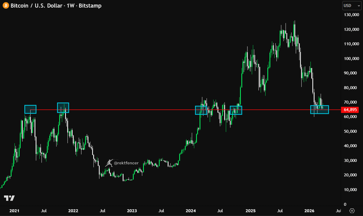 Rekt Fencer tweet media