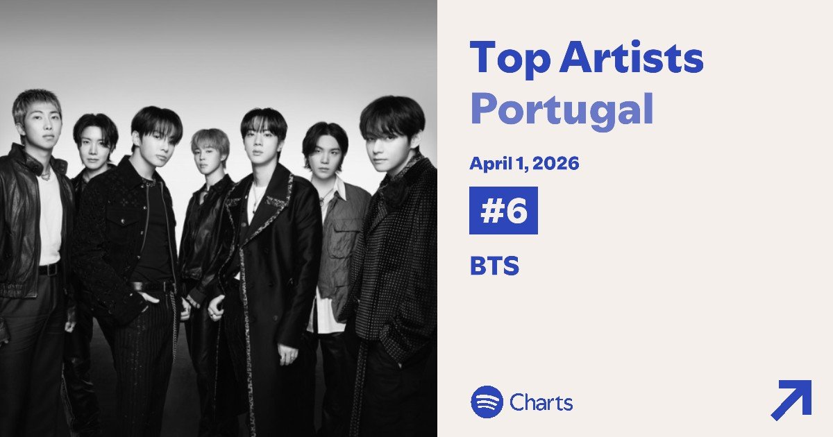 Team BTS Portugal⁷ tweet media