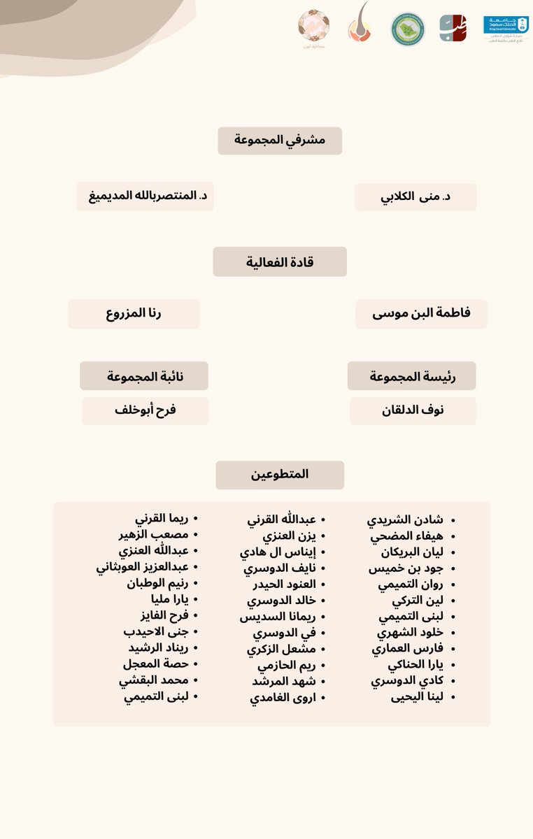 Dermatology Interest Group tweet media