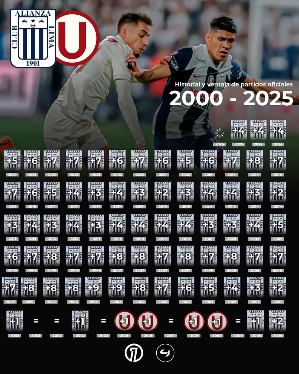 Revisionismo Histórico del Fútbol Peruano tweet media