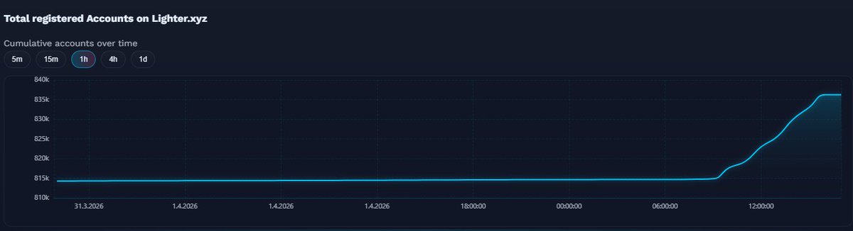 Lala🕯️ tweet media