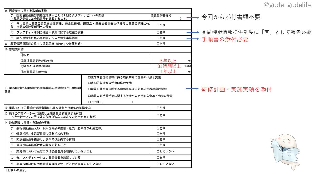 📔改定届出書類の書き方📔

ほぼ全薬局が届出する地域支援・医薬品供給対応体制加算についてです。
地域支援２～５を届け出る場合はこれに様式87-3-2(実績要件の件数書くやつ)を添付してください。