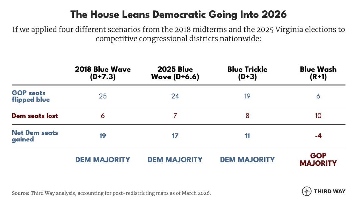 Third Way tweet media