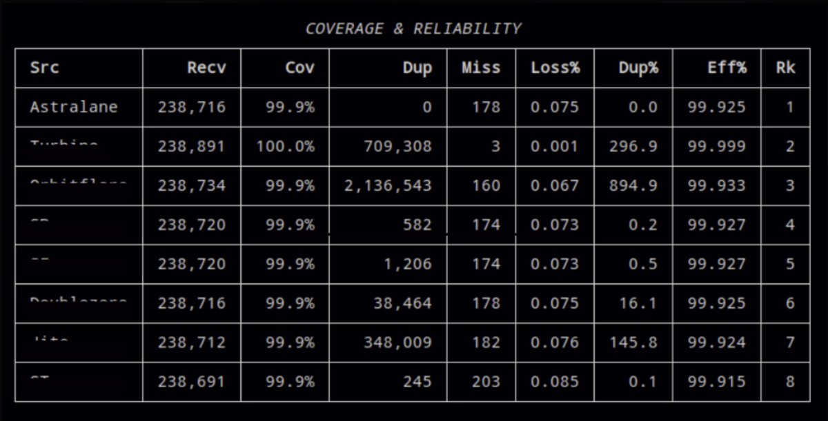 Astralane tweet media