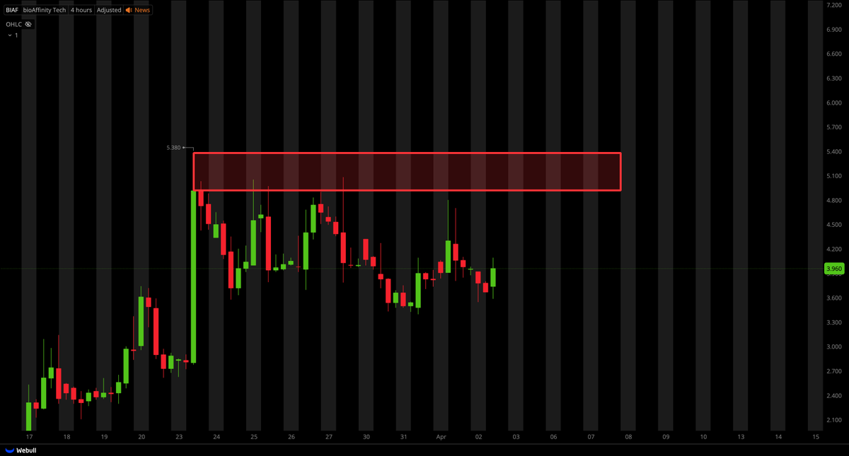 Tiger Line Trading tweet media