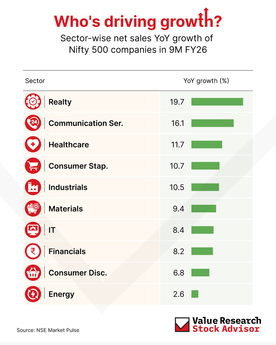 Value Research Stocks tweet media
