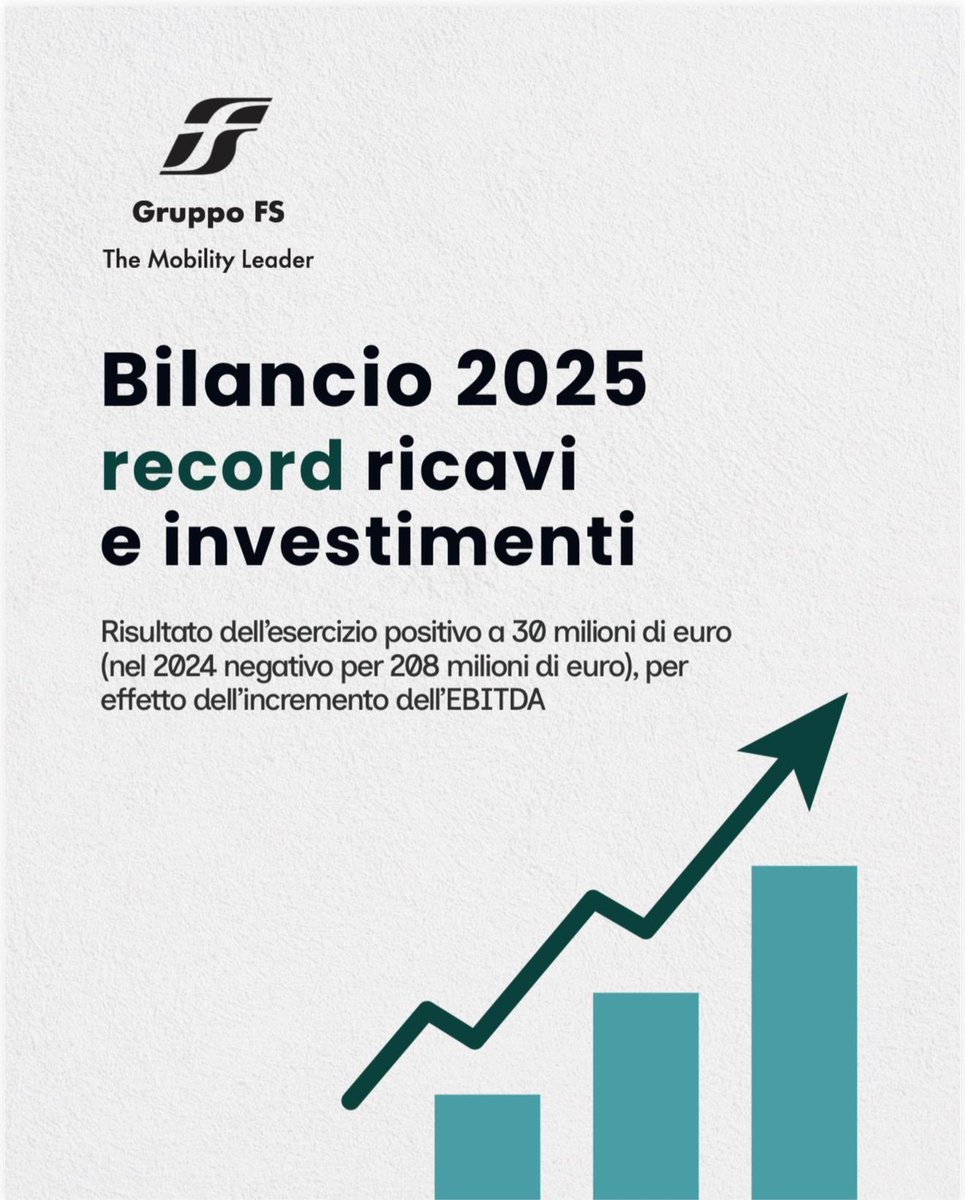 Ferrovie dello Stato Italiane tweet media