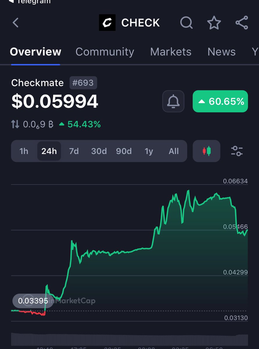 Døsky_ME🕸️🥷 tweet media