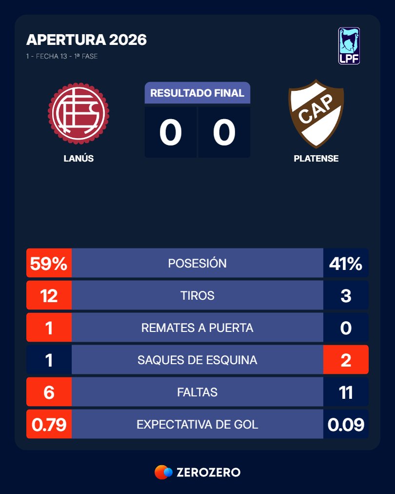 zerozero.com.ar tweet media