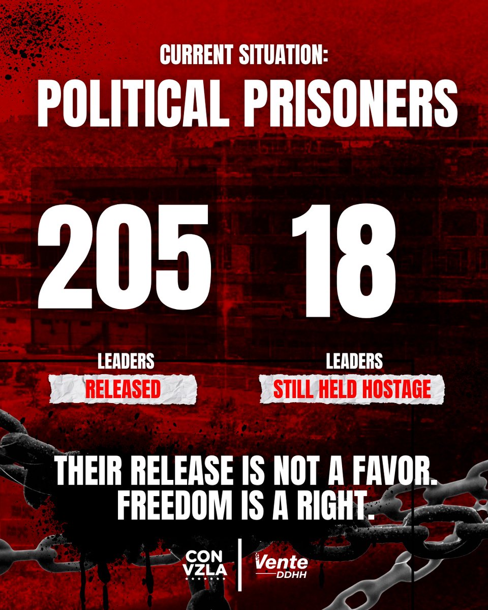 DDHH Vente Venezuela tweet media