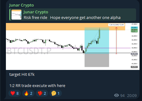 JunarXBT's tweet photo. $BTC

Scalped long with my TG community members and everyone caught the 2% move in $BTC

If you are not part of my TG join now https://t.co/GIkqTHyyg1 https://t.co/5psxi3Fx65