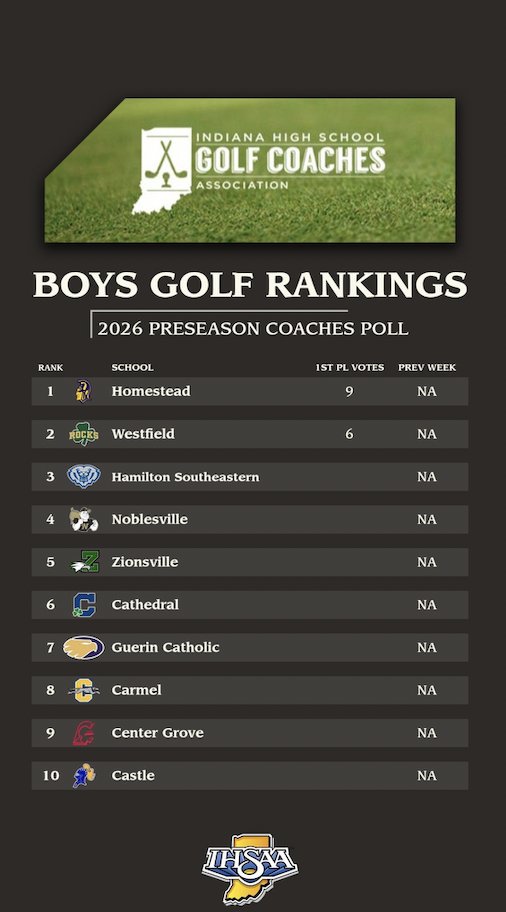 Indiana HS Golf tweet media