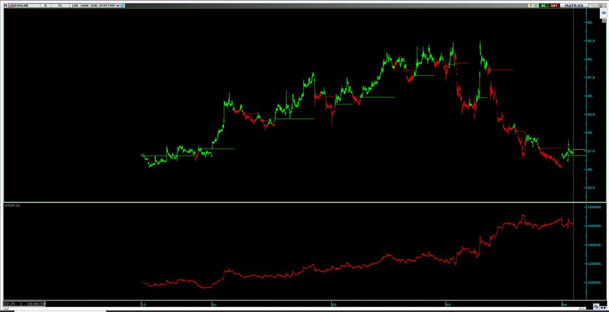 Günlük işlem tweet media