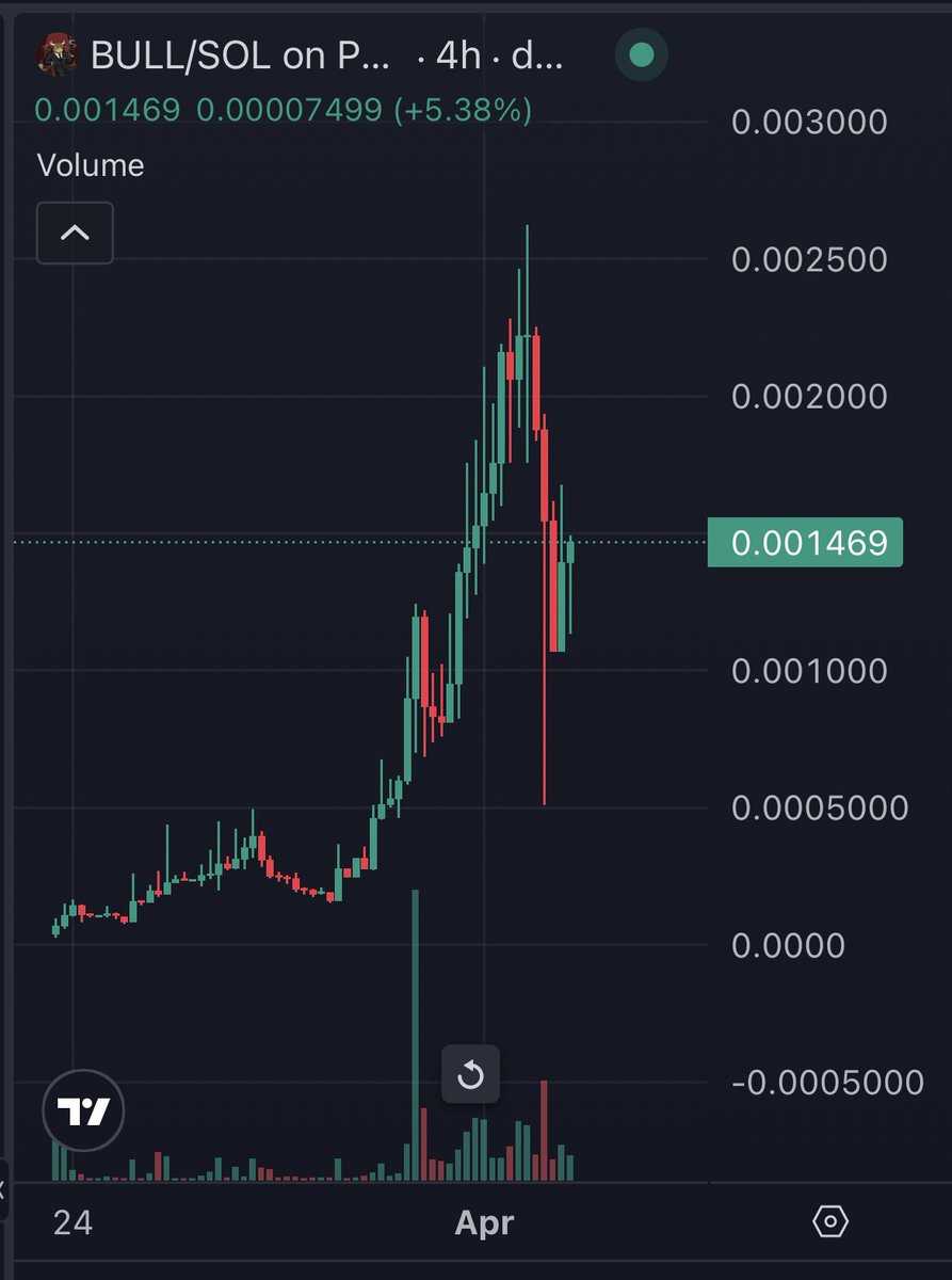 Cozy ⓣhe Caller 🔥💃🏻 tweet media