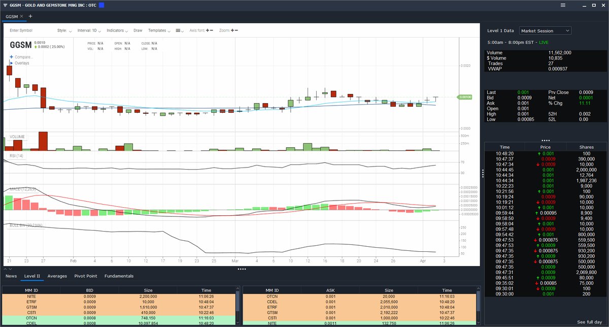 #otcset Guy tweet media