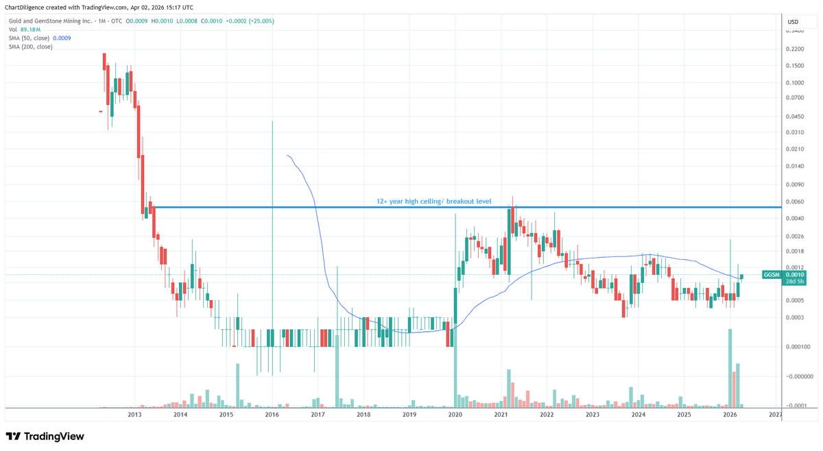 #otcset Guy tweet media