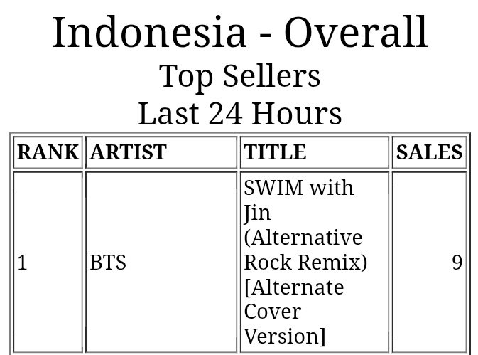 𝕄𝕒𝕕𝕟𝕒𝕖𝕁𝕚𝕟🇮🇩🍎 tweet media