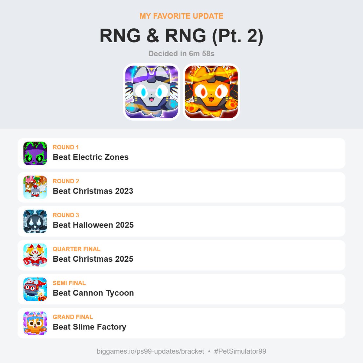 Confidence tweet media