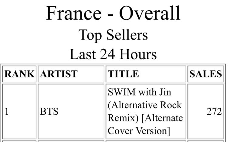 Fanbase JIN FRANCE 🇫🇷 tweet media