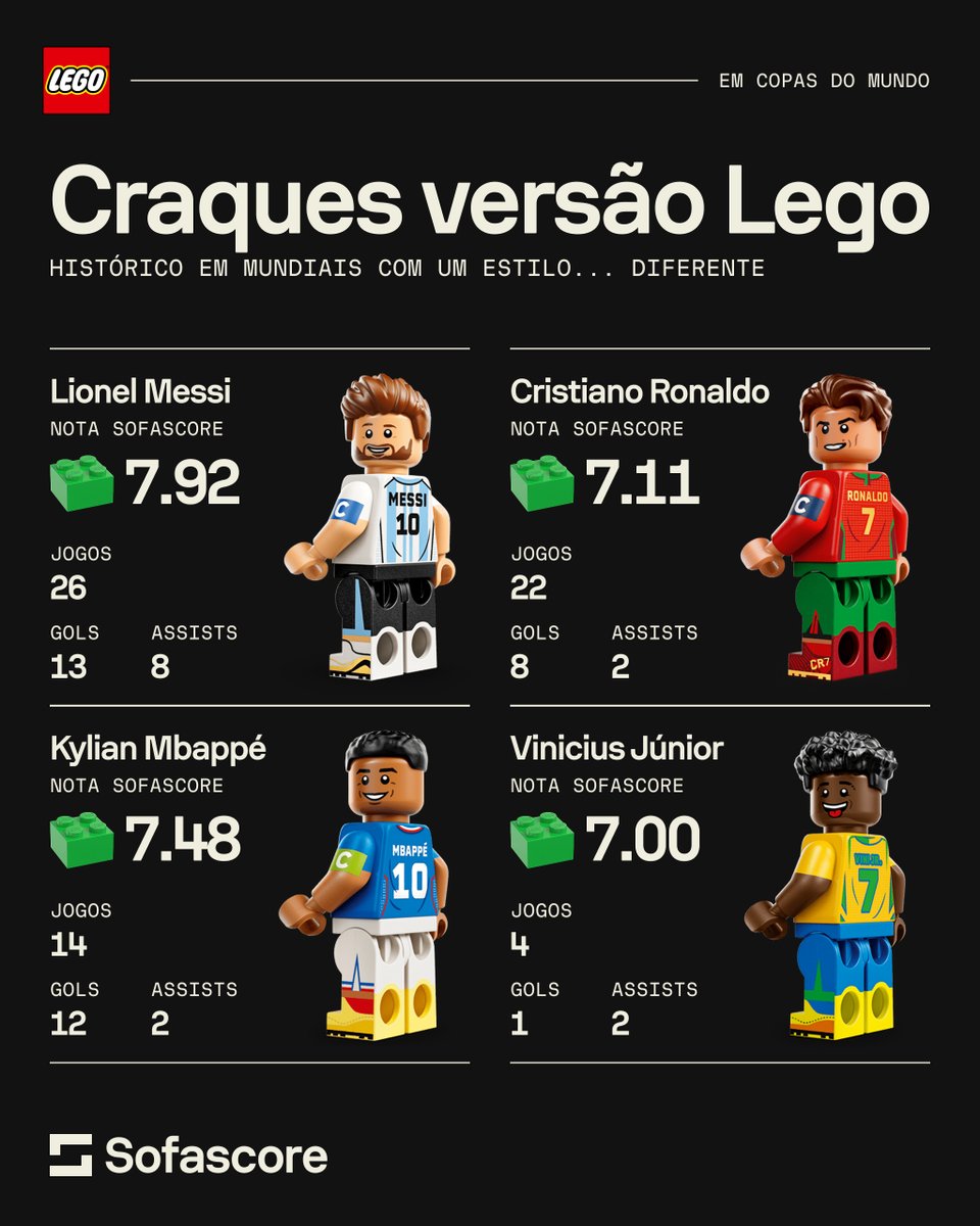 Sofascore Brasil tweet media