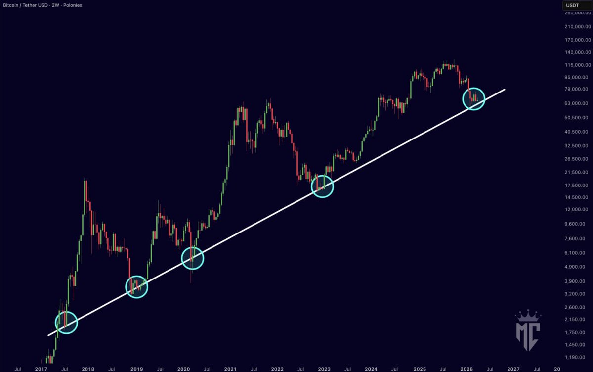 Mister Crypto tweet media