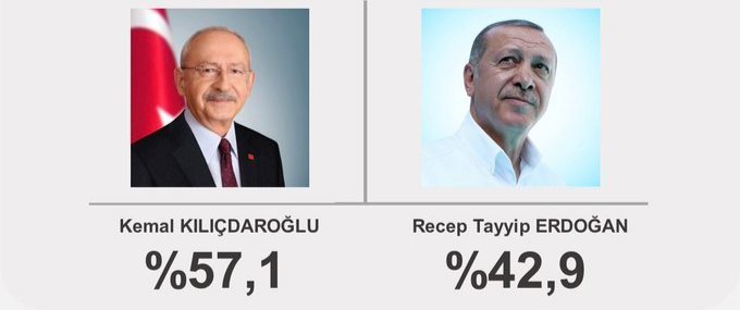 Özcan Örgüç tweet media