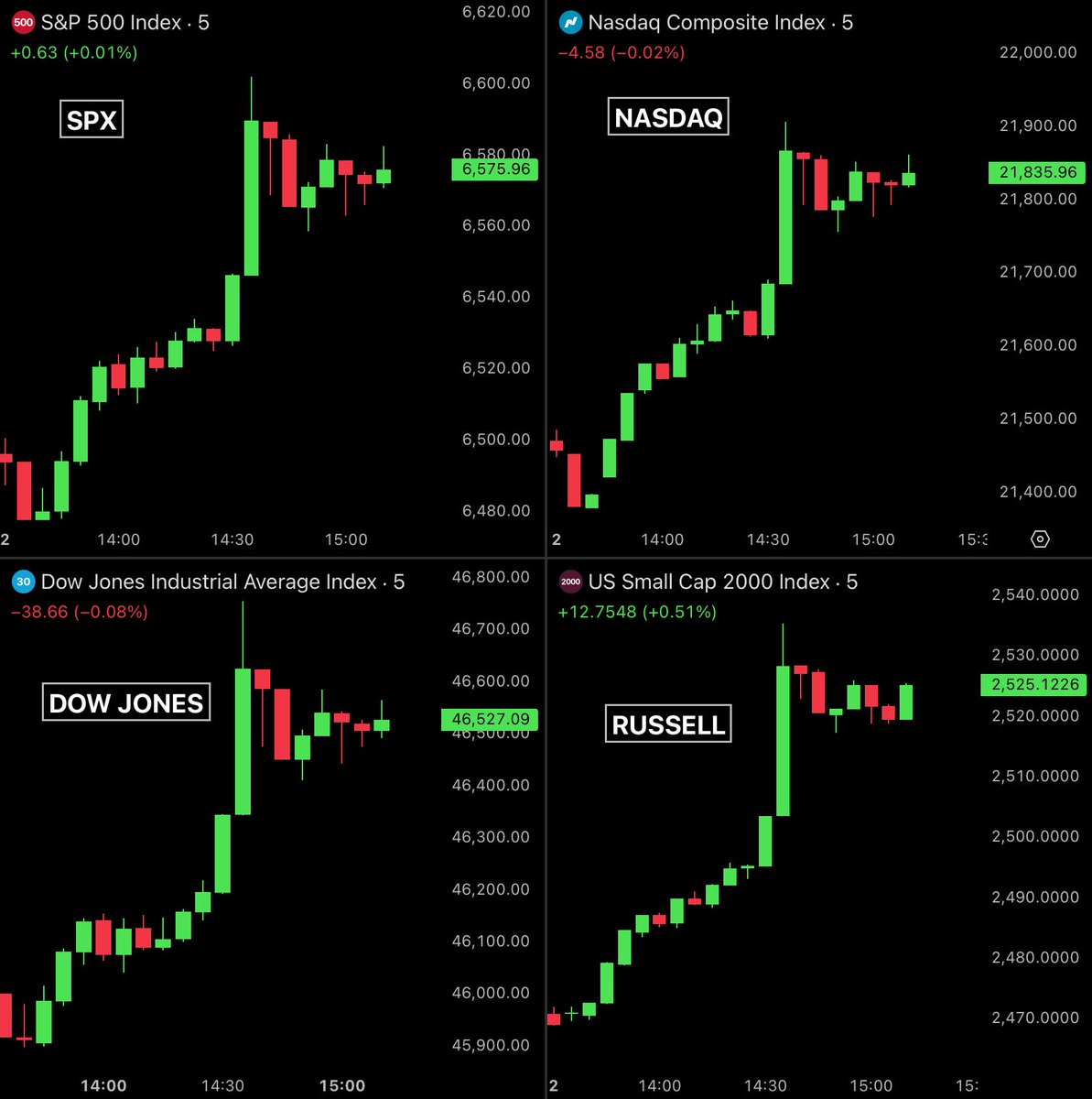 Bull Theory tweet media