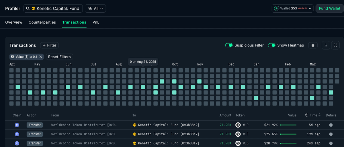 Aaron Onchain tweet media