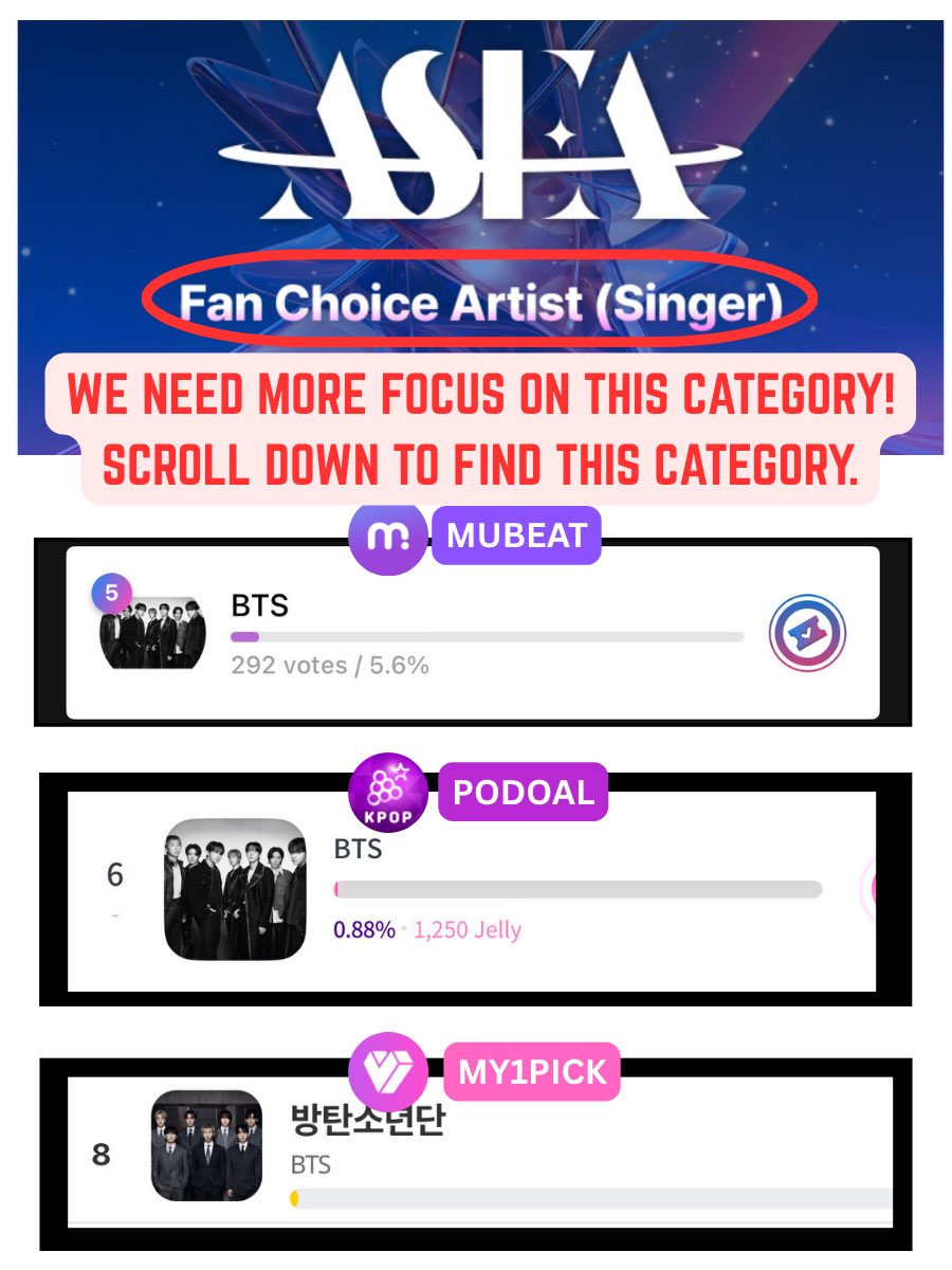 (Fan Account) BTS VOTING ALLIANCE tweet media